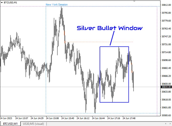 图片[5]-ICT Silver Bullet MT5-EA侦探社 - 全球领先的MQL5官网外汇EA机器人MT4自动化交易EA资源免费分享网站