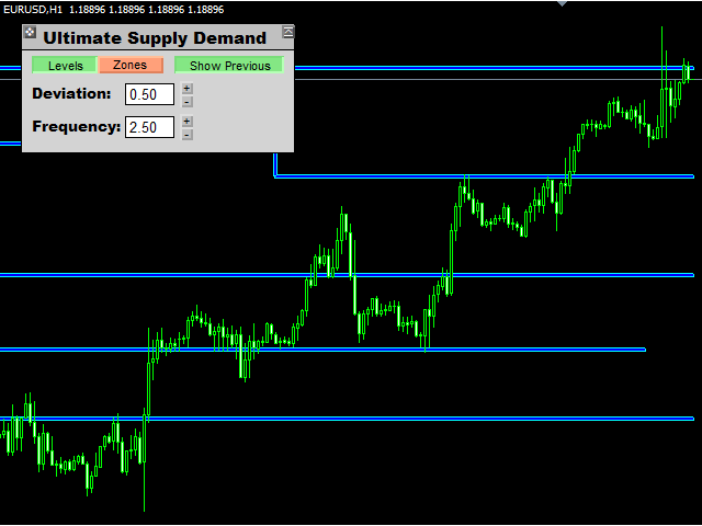 图片[3]-Ultimate Supply Demand MT5-EA侦探社 - 全球领先的MQL5官网外汇EA机器人MT4自动化交易EA资源免费分享网站