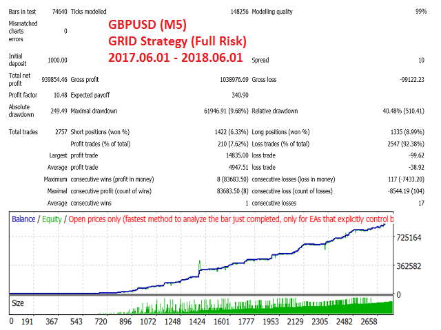 图片[1]-Easy Strategy Builder 5-EA侦探社 - 全球领先的MQL5官网外汇EA机器人MT4自动化交易EA资源免费分享网站