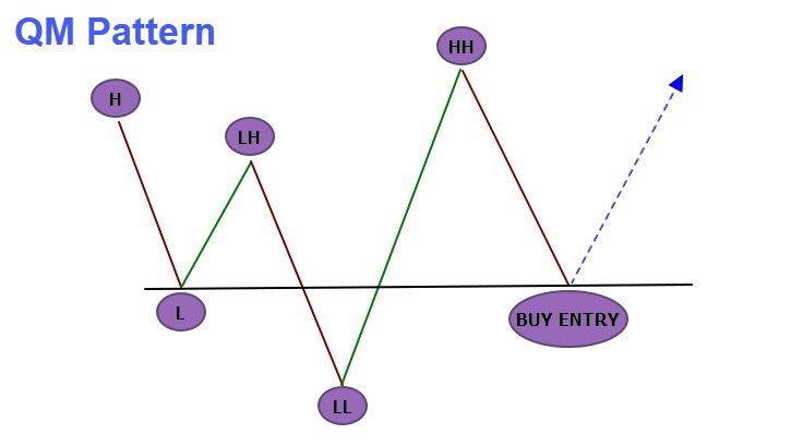 图片[1]-QM Pattern Scanner MT5-EA侦探社 - 全球领先的MQL5官网外汇EA机器人MT4自动化交易EA资源免费分享网站