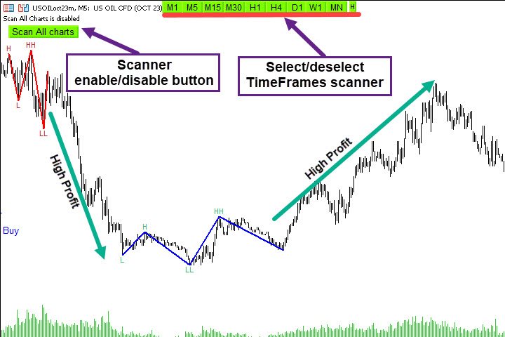 图片[4]-QM Pattern Scanner MT5-EA侦探社 - 全球领先的MQL5官网外汇EA机器人MT4自动化交易EA资源免费分享网站