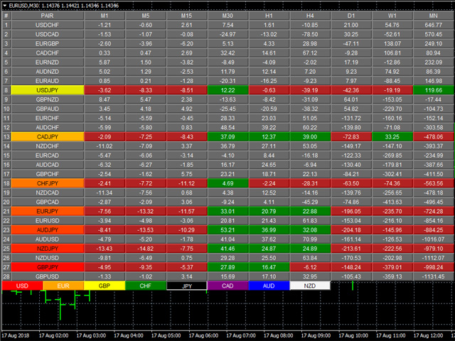 图片[1]-Quantum Currency Heatmap Indicator for MT5-EA侦探社 - 全球领先的MQL5官网外汇EA机器人MT4自动化交易EA资源免费分享网站
