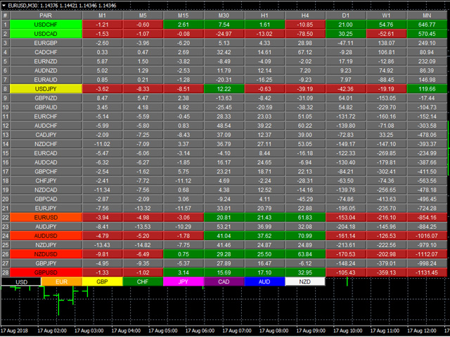 图片[2]-Quantum Currency Heatmap Indicator for MT5-EA侦探社 - 全球领先的MQL5官网外汇EA机器人MT4自动化交易EA资源免费分享网站
