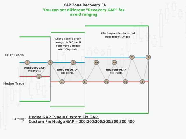 图片[2]-CAP Zone Recovery EA Pro MT5-EA侦探社 - 全球领先的MQL5官网外汇EA机器人MT4自动化交易EA资源免费分享网站