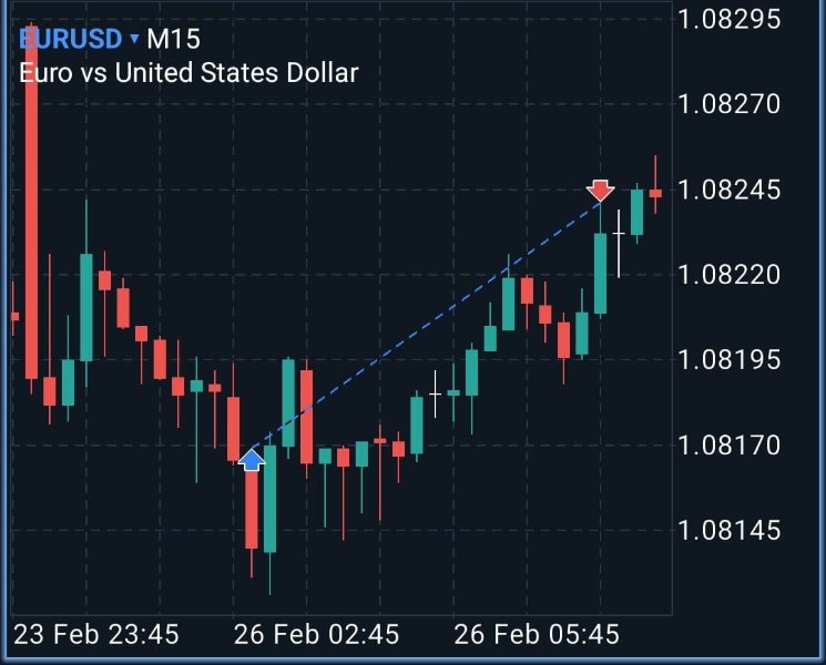 图片[3]-Trend Reversal Scalper-EA侦探社 - 全球领先的MQL5官网外汇EA机器人MT4自动化交易EA资源免费分享网站