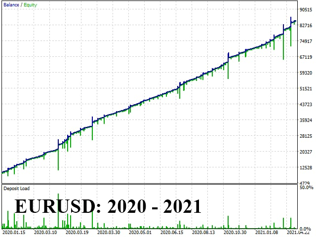 图片[3]-Advanced Hedge-EA侦探社 - 全球领先的MQL5官网外汇EA机器人MT4自动化交易EA资源免费分享网站