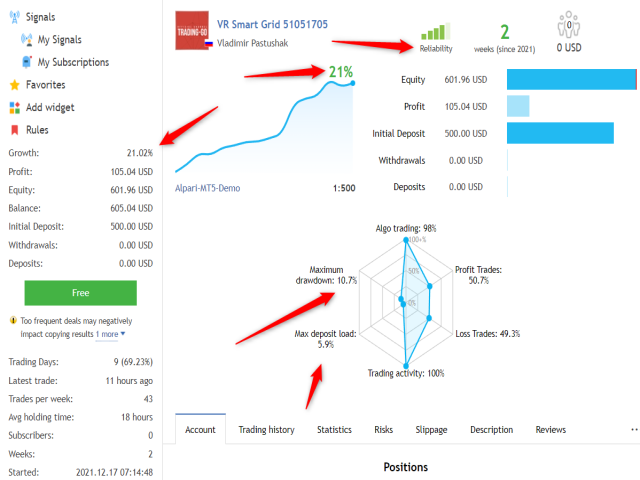 图片[2]-VR Smart Grid MT5-EA侦探社 - 全球领先的MQL5官网外汇EA机器人MT4自动化交易EA资源免费分享网站