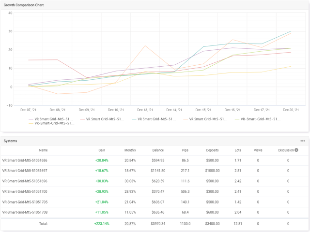 图片[6]-VR Smart Grid MT5-EA侦探社 - 全球领先的MQL5官网外汇EA机器人MT4自动化交易EA资源免费分享网站