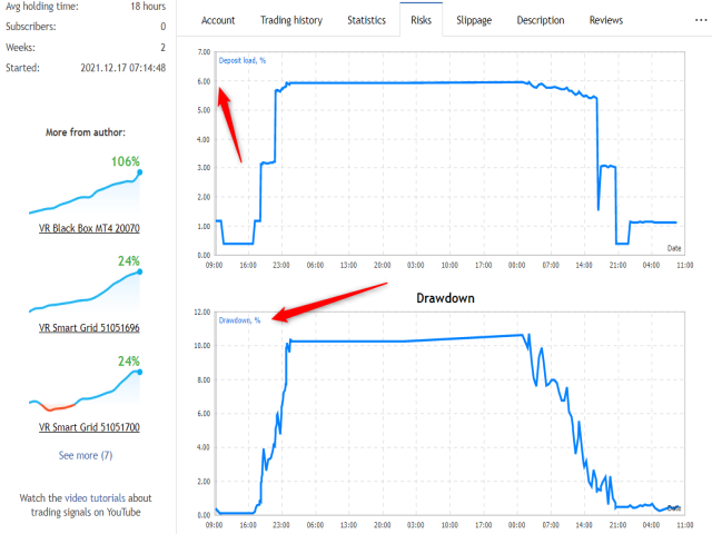 图片[7]-VR Smart Grid MT5-EA侦探社 - 全球领先的MQL5官网外汇EA机器人MT4自动化交易EA资源免费分享网站