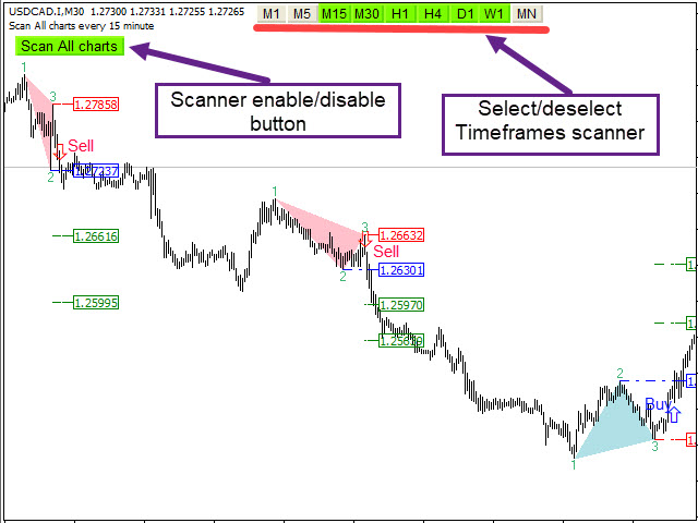 图片[2]-The 1 2 3 Pattern Scanner MT5-EA侦探社 - 全球领先的MQL5官网外汇EA机器人MT4自动化交易EA资源免费分享网站