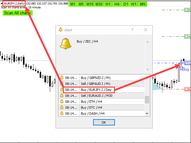 图片[4]-The 1 2 3 Pattern Scanner MT5-EA侦探社 - 全球领先的MQL5官网外汇EA机器人MT4自动化交易EA资源免费分享网站