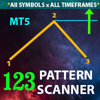 The 1 2 3 Pattern Scanner MT5-EA侦探社 - 全球领先的MQL5官网外汇EA机器人MT4自动化交易EA资源免费分享网站