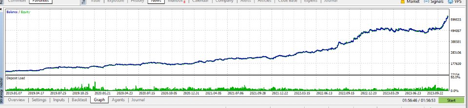 图片[1]-Trading Break Out As Trend Floowing-EA侦探社 - 全球领先的MQL5官网外汇EA机器人MT4自动化交易EA资源免费分享网站