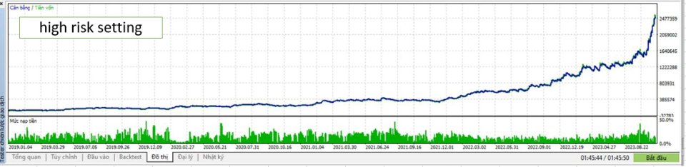 图片[4]-Trading Break Out As Trend Floowing-EA侦探社 - 全球领先的MQL5官网外汇EA机器人MT4自动化交易EA资源免费分享网站