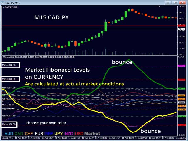 图片[3]-Advanced Currency Strength28 MT5-EA侦探社 - 全球领先的MQL5官网外汇EA机器人MT4自动化交易EA资源免费分享网站