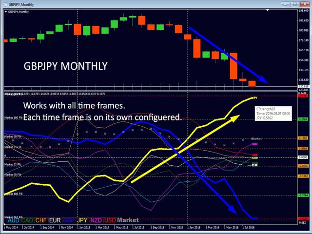 图片[7]-Advanced Currency Strength28 MT5-EA侦探社 - 全球领先的MQL5官网外汇EA机器人MT4自动化交易EA资源免费分享网站