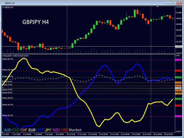 图片[8]-Advanced Currency Strength28 MT5-EA侦探社 - 全球领先的MQL5官网外汇EA机器人MT4自动化交易EA资源免费分享网站