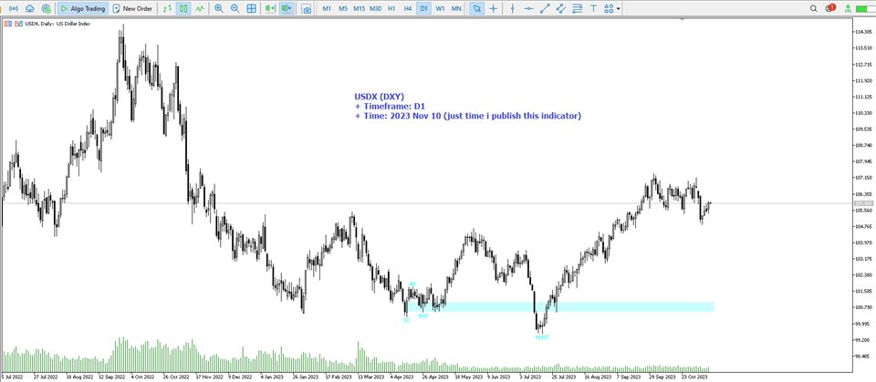 图片[1]-Entry smc model back to basic-EA侦探社 - 全球领先的MQL5官网外汇EA机器人MT4自动化交易EA资源免费分享网站