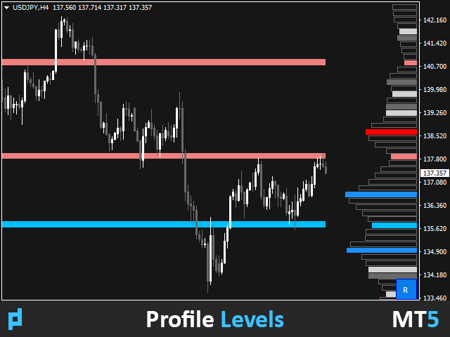 图片[3]-UPD1 Profile Levels MT5-EA侦探社 - 全球领先的MQL5官网外汇EA机器人MT4自动化交易EA资源免费分享网站