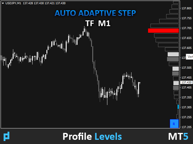 图片[5]-UPD1 Profile Levels MT5-EA侦探社 - 全球领先的MQL5官网外汇EA机器人MT4自动化交易EA资源免费分享网站