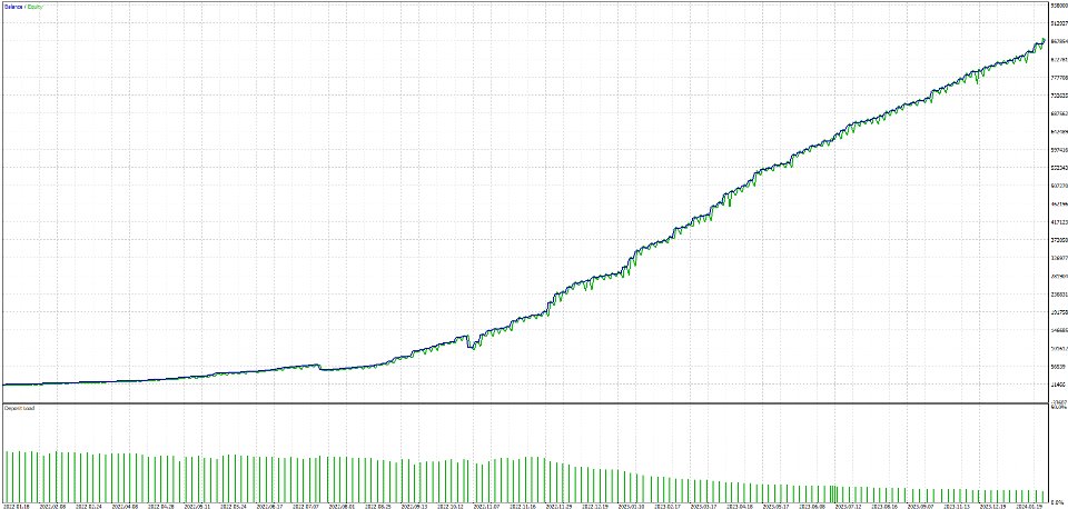 图片[1]-Vineski HFT Gold Scalper-EA侦探社 - 全球领先的MQL5官网外汇EA机器人MT4自动化交易EA资源免费分享网站