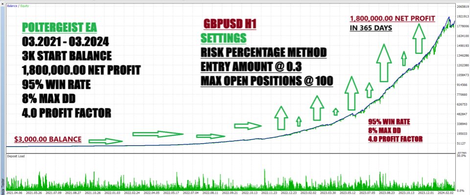 图片[1]-Poltergeist EA-EA侦探社 - 全球领先的MQL5官网外汇EA机器人MT4自动化交易EA资源免费分享网站