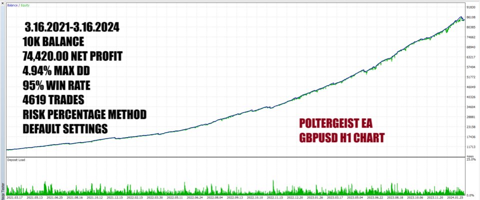 图片[2]-Poltergeist EA-EA侦探社 - 全球领先的MQL5官网外汇EA机器人MT4自动化交易EA资源免费分享网站
