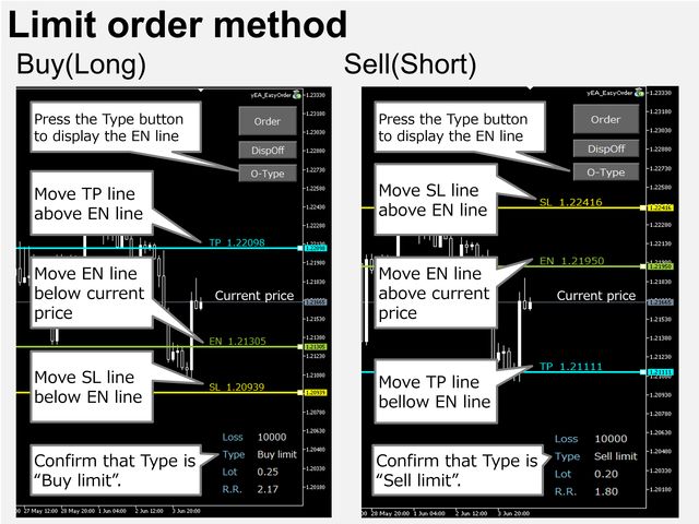 图片[5]-Easy Order PRO MT5-EA侦探社 - 全球领先的MQL5官网外汇EA机器人MT4自动化交易EA资源免费分享网站