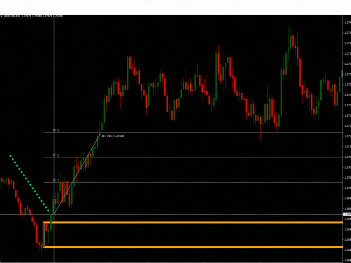 Italo Levels Indicator-EA侦探社 - 全球领先的MQL5官网外汇EA机器人MT4自动化交易EA资源免费分享网站