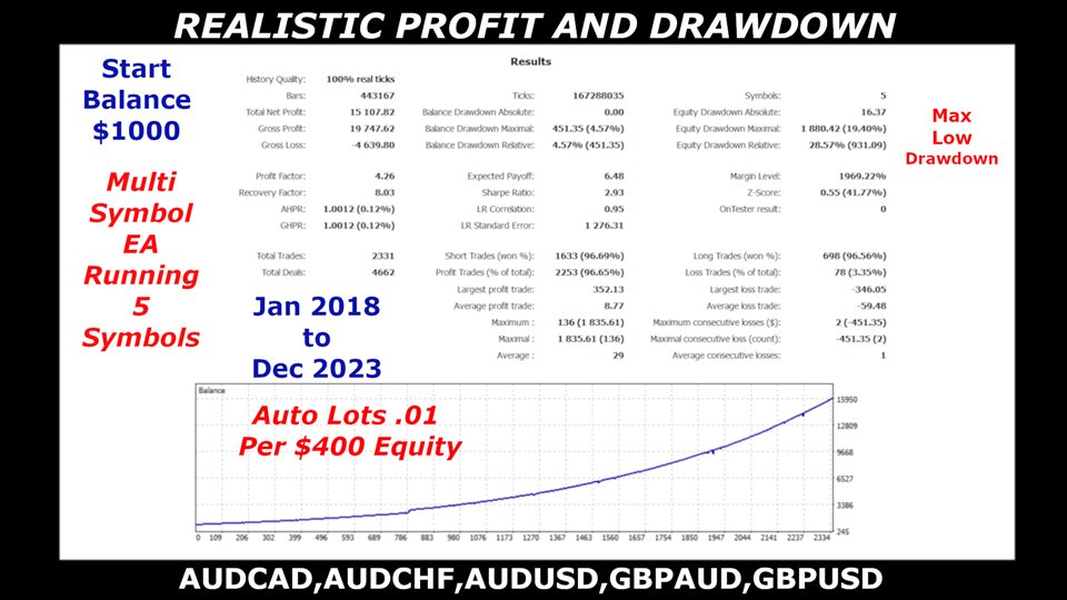 图片[1]-Midnight Blitz MT4-EA侦探社 - 全球领先的MQL5官网外汇EA机器人MT4自动化交易EA资源免费分享网站