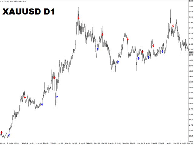 图片[6]-us-EA侦探社 - 全球领先的MQL5官网外汇EA机器人MT4自动化交易EA资源免费分享网站