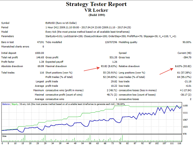图片[3]-us-EA侦探社 - 全球领先的MQL5官网外汇EA机器人MT4自动化交易EA资源免费分享网站