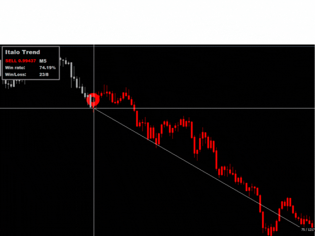 图片[2]-Italo Trend Indicator-EA侦探社 - 全球领先的MQL5官网外汇EA机器人MT4自动化交易EA资源免费分享网站