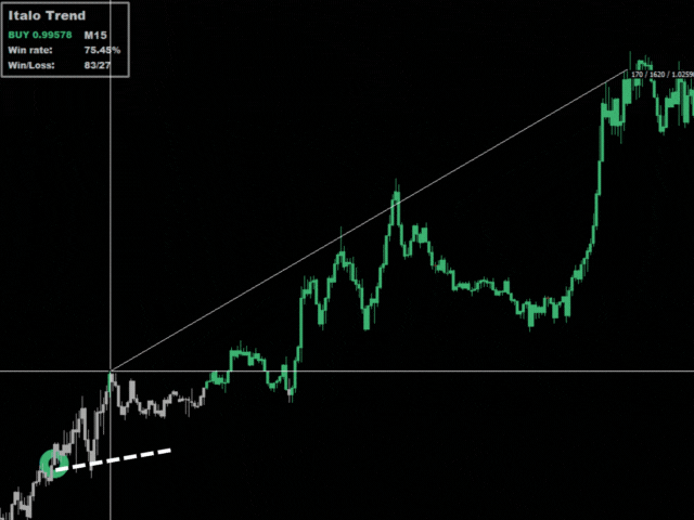 图片[4]-Italo Trend Indicator-EA侦探社 - 全球领先的MQL5官网外汇EA机器人MT4自动化交易EA资源免费分享网站