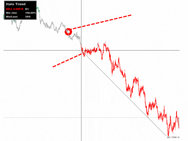 图片[9]-Italo Trend Indicator-EA侦探社 - 全球领先的MQL5官网外汇EA机器人MT4自动化交易EA资源免费分享网站