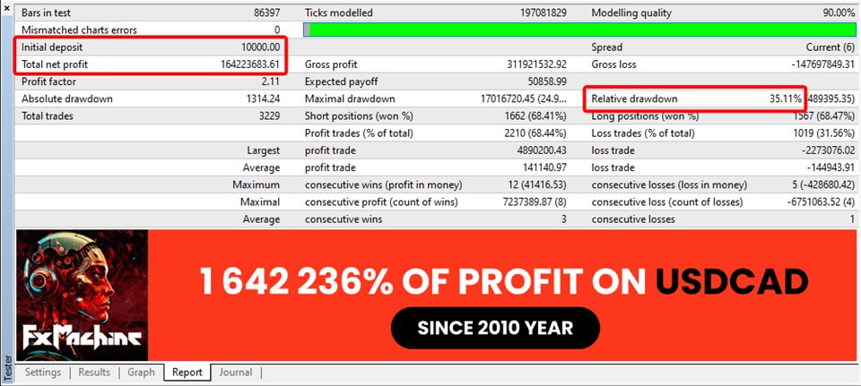 图片[6]-FXMachine-EA侦探社 - 全球领先的MQL5官网外汇EA机器人MT4自动化交易EA资源免费分享网站