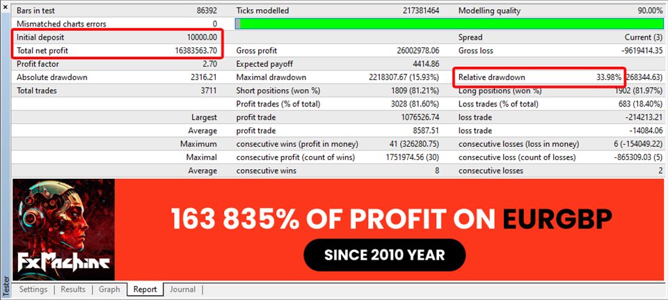 图片[8]-FXMachine-EA侦探社 - 全球领先的MQL5官网外汇EA机器人MT4自动化交易EA资源免费分享网站
