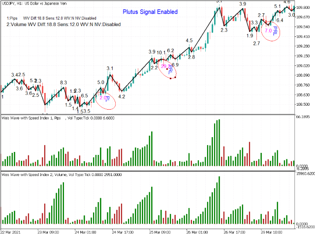 图片[3]-Weis Wave with Alert-EA侦探社 - 全球领先的MQL5官网外汇EA机器人MT4自动化交易EA资源免费分享网站