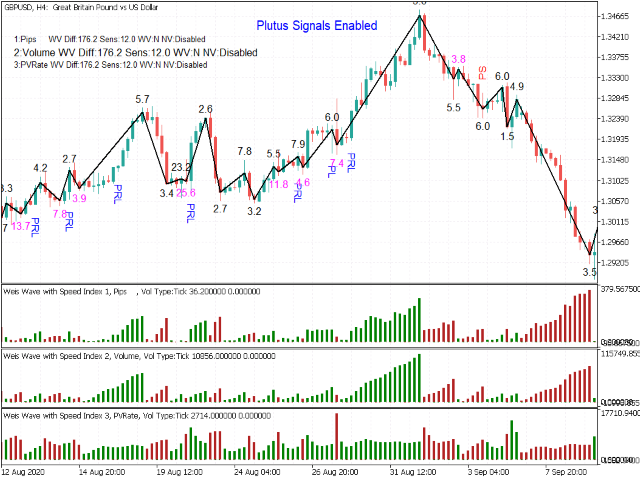 图片[4]-Weis Wave with Alert-EA侦探社 - 全球领先的MQL5官网外汇EA机器人MT4自动化交易EA资源免费分享网站