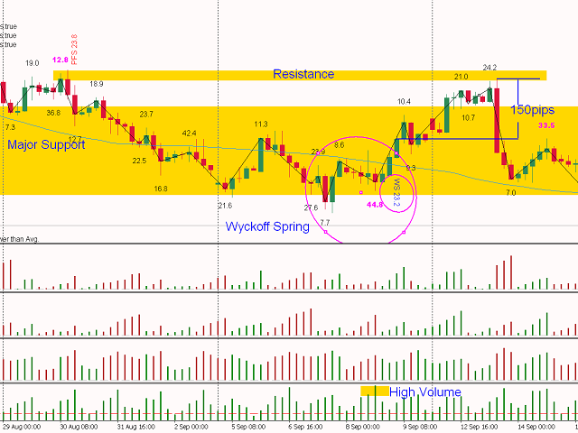 图片[6]-Weis Wave with Alert-EA侦探社 - 全球领先的MQL5官网外汇EA机器人MT4自动化交易EA资源免费分享网站