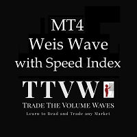 Weis Wave with Alert-EA侦探社 - 全球领先的MQL5官网外汇EA机器人MT4自动化交易EA资源免费分享网站