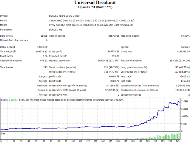 图片[3]-Universal Breakout-EA侦探社 - 全球领先的MQL5官网外汇EA机器人MT4自动化交易EA资源免费分享网站