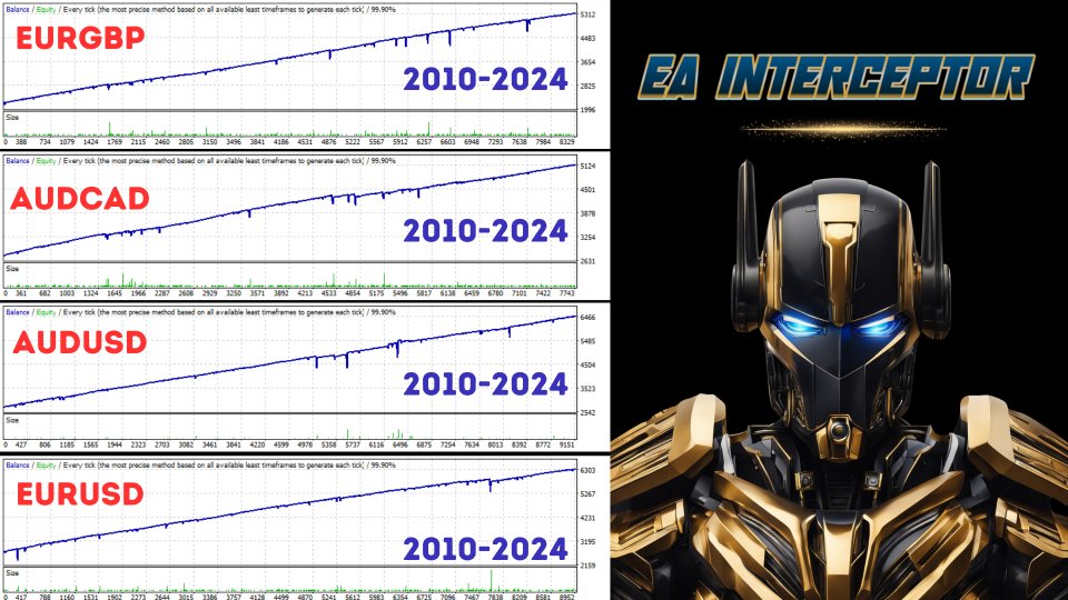 图片[1]-EA Interceptor-EA侦探社 - 全球领先的MQL5官网外汇EA机器人MT4自动化交易EA资源免费分享网站