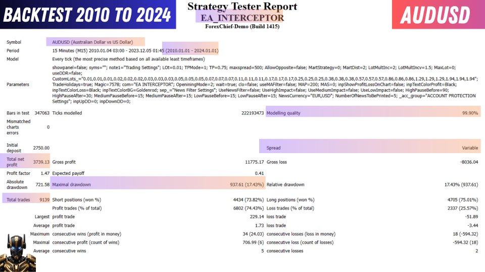 图片[6]-EA Interceptor-EA侦探社 - 全球领先的MQL5官网外汇EA机器人MT4自动化交易EA资源免费分享网站