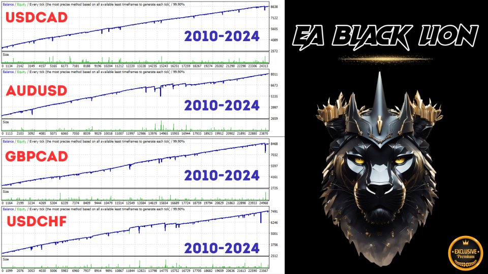 图片[1]-EA Black Lion-EA侦探社 - 全球领先的MQL5官网外汇EA机器人MT4自动化交易EA资源免费分享网站
