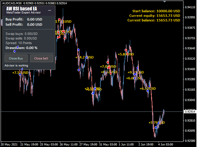 图片[3]-AW RSI based EA-EA侦探社 - 全球领先的MQL5官网外汇EA机器人MT4自动化交易EA资源免费分享网站
