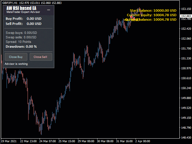 图片[4]-AW RSI based EA-EA侦探社 - 全球领先的MQL5官网外汇EA机器人MT4自动化交易EA资源免费分享网站