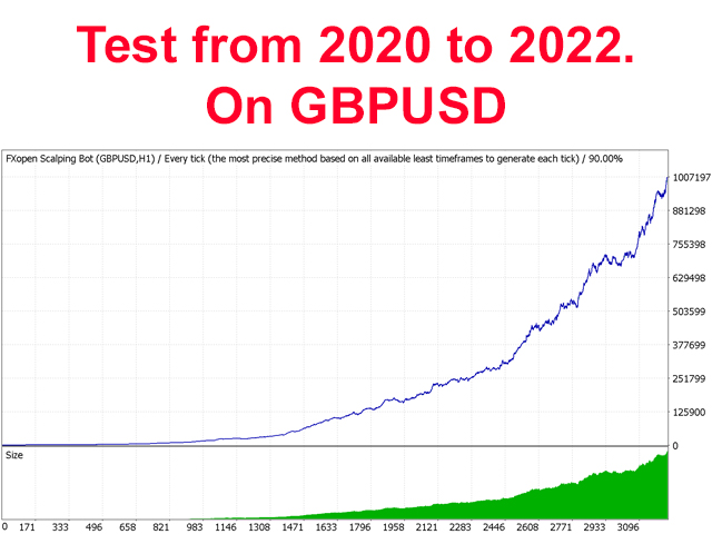 图片[1]-FXopen Scalping Bot-EA侦探社 - 全球领先的MQL5官网外汇EA机器人MT4自动化交易EA资源免费分享网站
