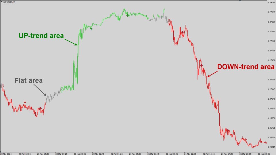 图片[1]-Easy Trend System MT4-EA侦探社 - 全球领先的MQL5官网外汇EA机器人MT4自动化交易EA资源免费分享网站
