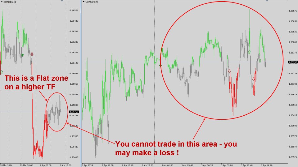 图片[6]-Easy Trend System MT4-EA侦探社 - 全球领先的MQL5官网外汇EA机器人MT4自动化交易EA资源免费分享网站